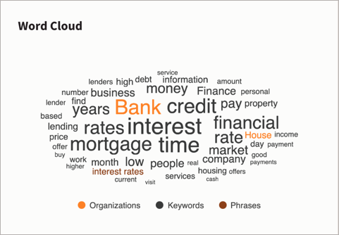 Esempio di tessera Word cloud