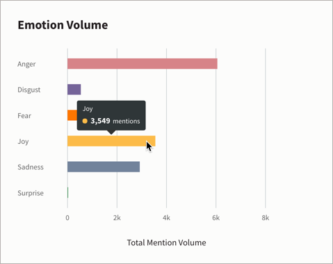 Esempio di riquadro volume Emotion.