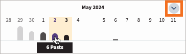 Beispieldiagramm mit dem Tag 2. Mai, in dem 6 Beiträge für diesen Tag angezeigt werden.