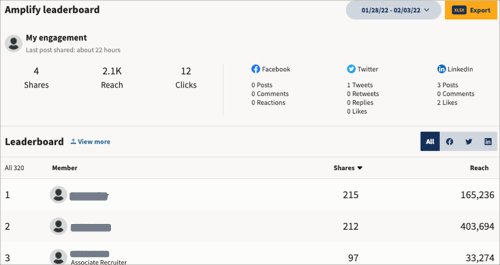 Esempio Amplify leaderboard.