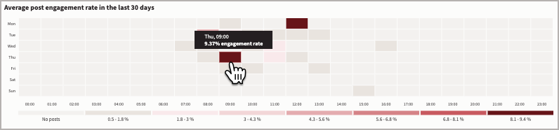 Meilleur moment pour publier un graphique avec le taux d'engagement pour un jour et une heure.