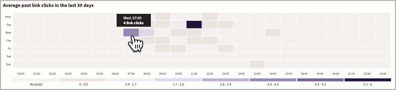 Le meilleur moment pour publier un graphique avec des clics pour un jour et une heure.
