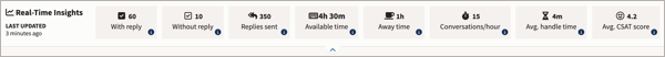 The Real-Time Insights bar, with sample agent data.