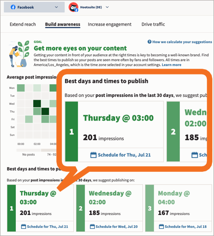 Sample Analytics Best time to publish report with best days and times to publish highlighted.