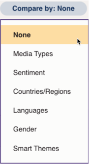 List of criteria for topic results comparison.