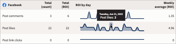 Example ROI graph showing plot point hover information.