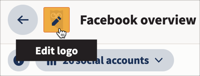 Analytics page showing a report with Edit report logo highlighted.