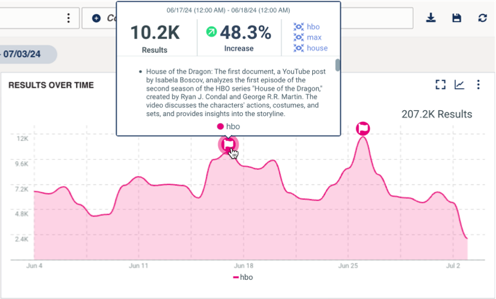 Details of peak in search results.