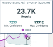 Details for predicted search results.
