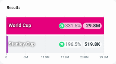 Compare quick search results.