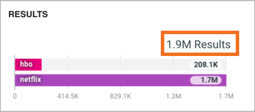 Compare quick search results.
