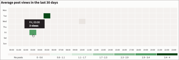 Best time to publish chart with views for a day and time.
