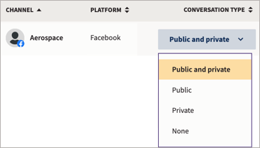 Sample channel with conversation types showing Public and private, public, private, and none.