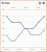 Example line chart.