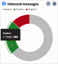 Example pie chart.