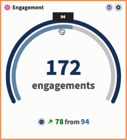 Example gauge visualization.