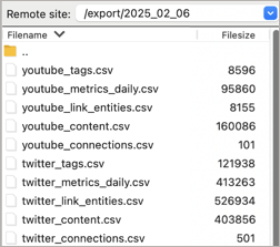 Sample SFTP directory in Filezilla.
