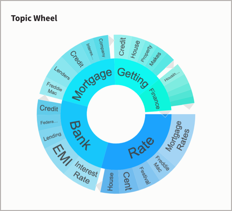Example Topic wheel tile.