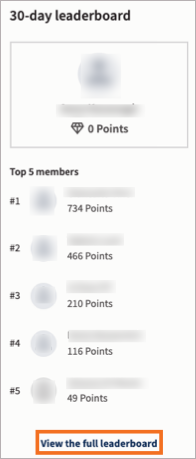The summary leaderboard in Amplify with the view all option highlighted.
