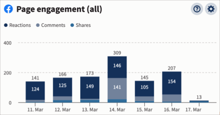 Example column or bar chart.