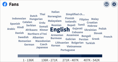 Example word cloud visualization with fans broken down by language.