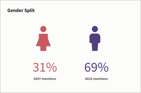 Example Gender split tile.