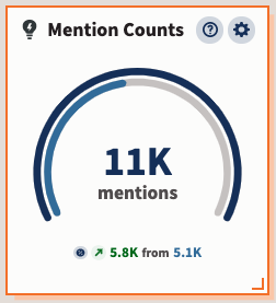 Example Mention Counts insights tile.