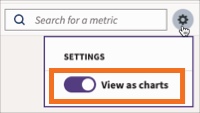 settings with view as charts option enabled
