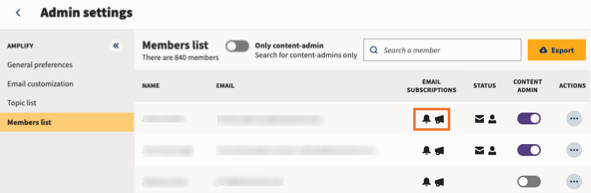 Amplify admin settings showing the member list with email subscriptions and status icons highlighted.